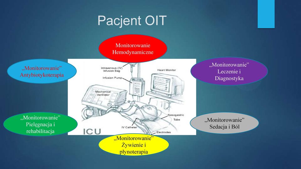 Diagnostyka Monitorowanie Pielęgnacja i rehabilitacja