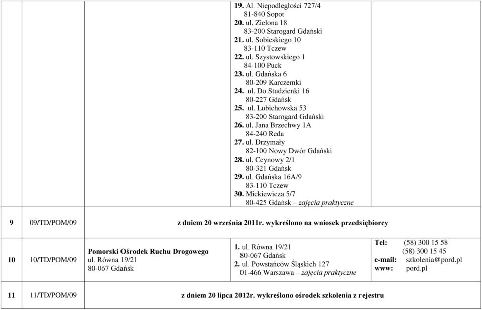 Mickiewicza 5/7 80-425 Gdańsk zajęcia praktyczne 9 09/TD/POM/09 z dniem 20 września 2011r. wykreślono na wniosek przedsiębiorcy 10 10/TD/POM/09 Pomorski Ośrodek Ruchu Drogowego ul.
