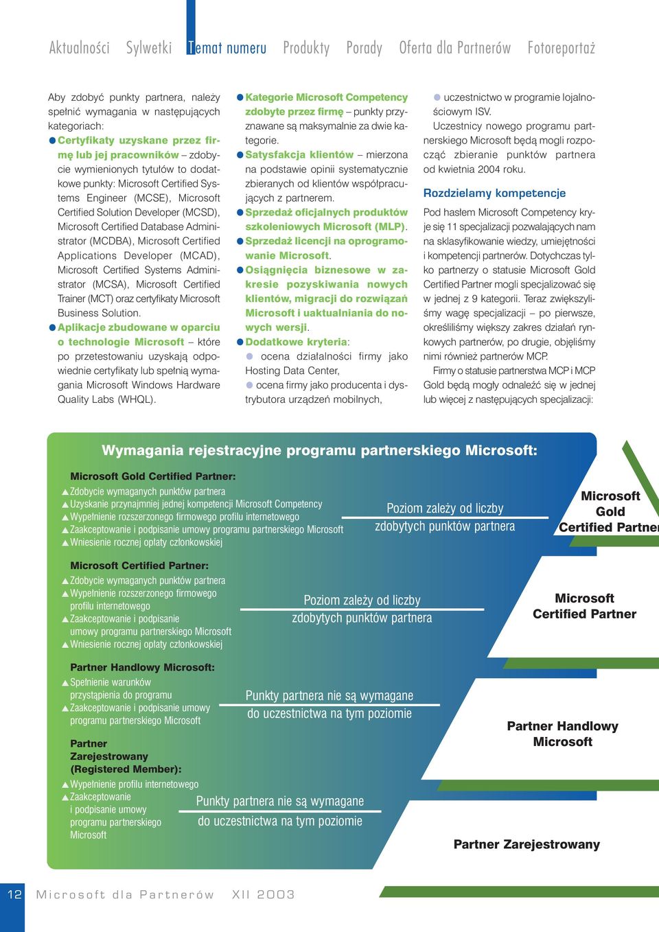 Administrator (MCDBA), Microsoft Certified Applications Developer (MCAD), Microsoft Certified Systems Administrator (MCSA), Microsoft Certified Trainer (MCT) oraz certyfikaty Microsoft Business