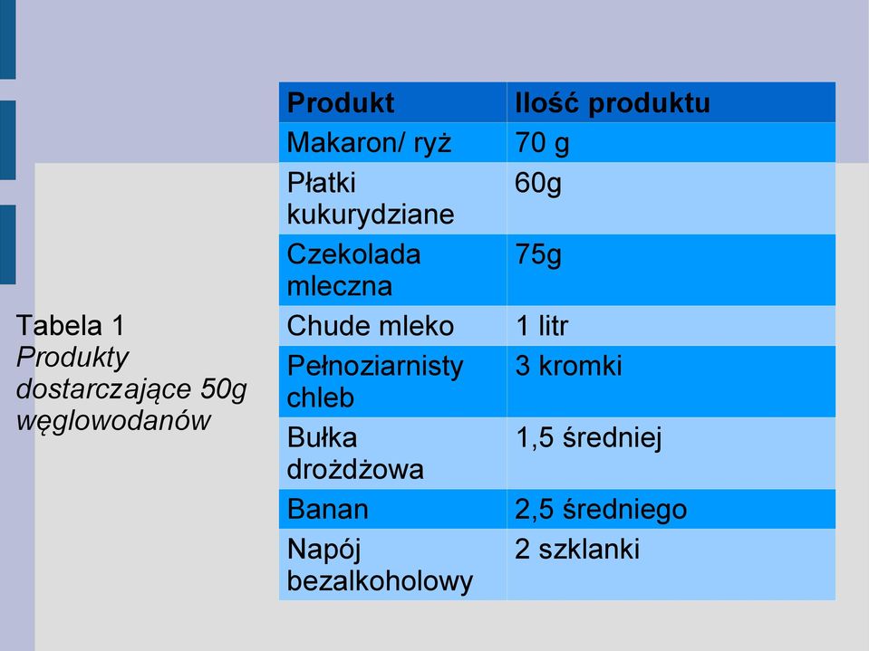 Pełnoziarnisty chleb Bułka drożdżowa Banan Napój bezalkoholowy