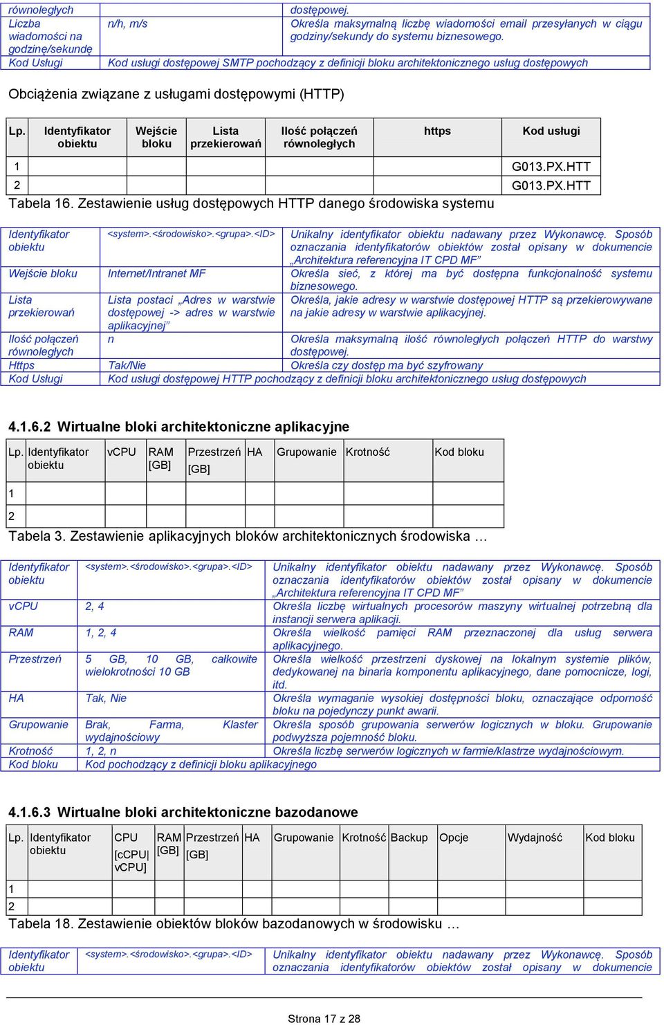 Kod usługi 1 G013.PX.HTT 2 G013.PX.HTT Tabela 16. Zestawienie usług dostępowych HTTP danego środowiska systemu <system>.<środowisko>.<grupa>.<id> Unikalny identyfikator nadawany przez Wykonawcę.