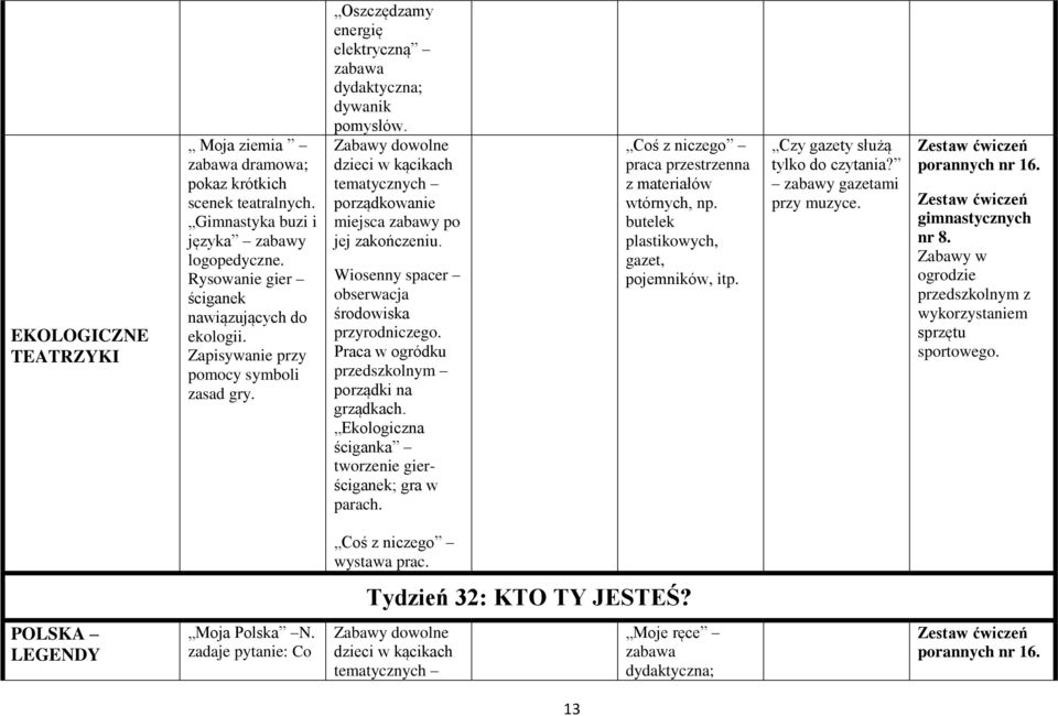 Praca w ogródku przedszkolnym porządki na grządkach. Ekologiczna ściganka tworzenie gierściganek; gra w parach. Coś z niczego praca przestrzenna z materiałów wtórnych, np.