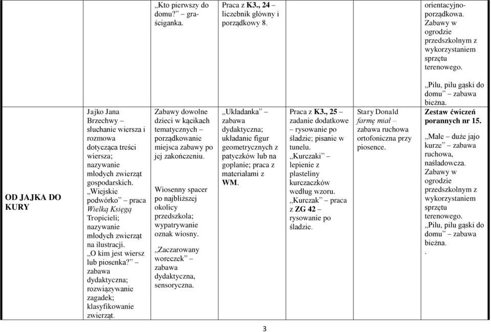 Wiejskie podwórko praca Wielką Księgą Tropicieli; nazywanie młodych zwierząt na ilustracji. O kim jest wiersz lub piosenka? rozwiązywanie zagadek; klasyfikowanie zwierząt.