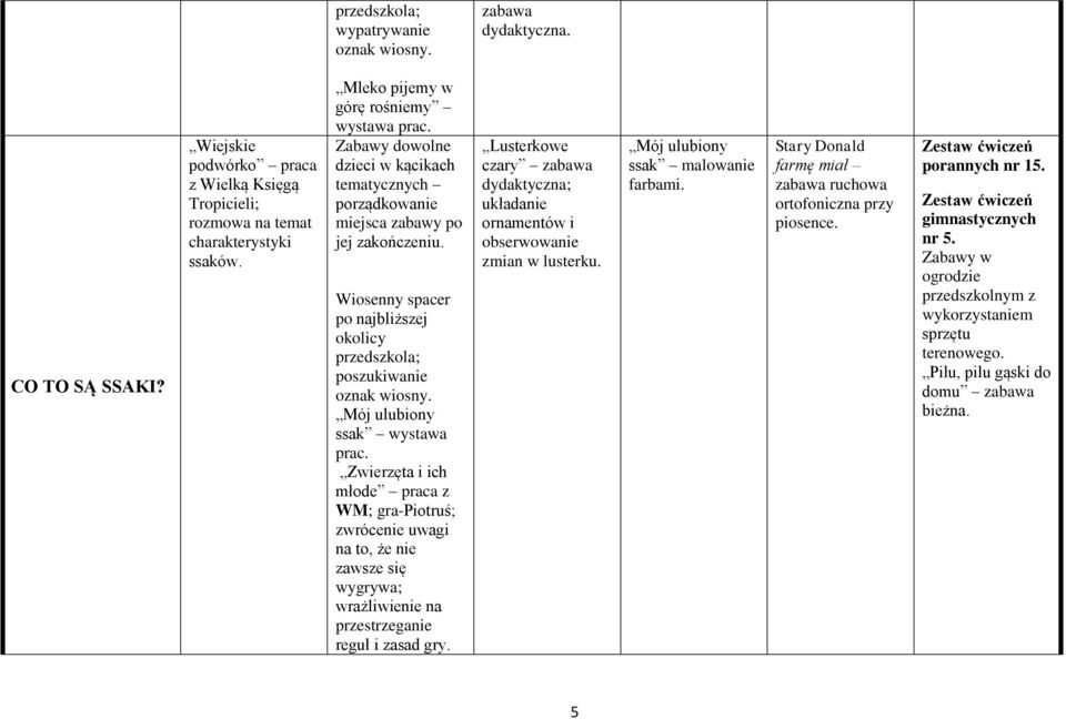 Zwierzęta i ich młode praca z WM; gra-piotruś; zwrócenie uwagi na to, że nie zawsze się wygrywa; wrażliwienie na przestrzeganie reguł i zasad gry.