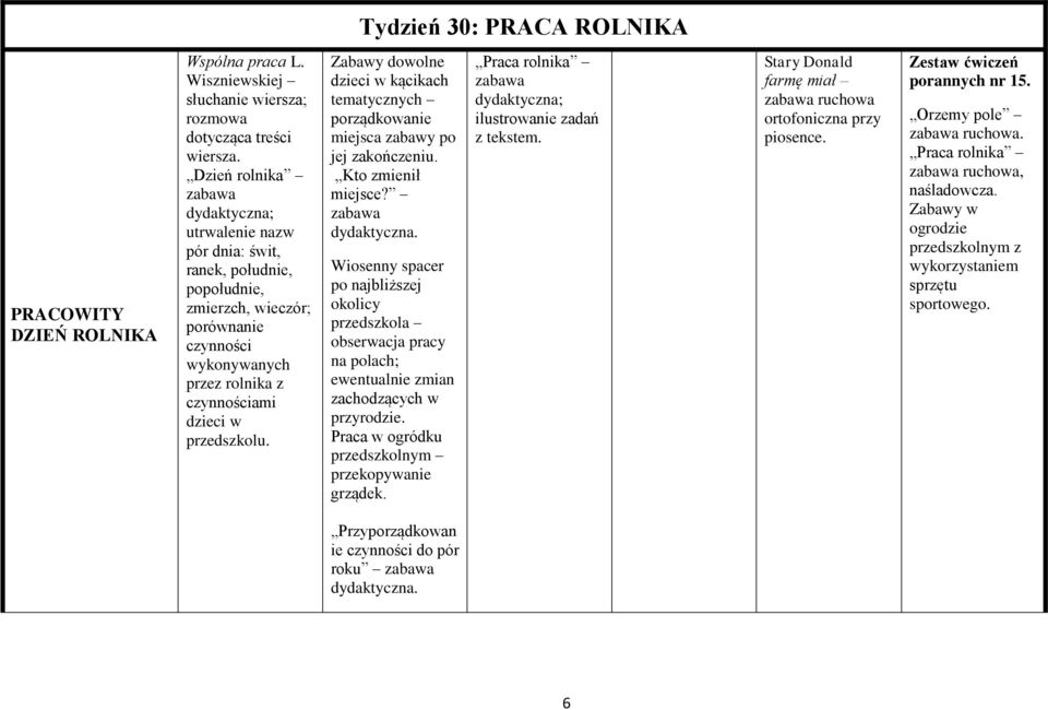 Kto zmienił miejsce? Wiosenny spacer po najbliższej okolicy przedszkola obserwacja pracy na polach; ewentualnie zmian zachodzących w przyrodzie.