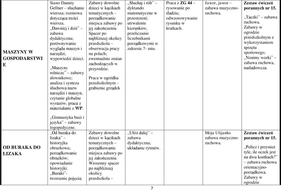 Spacer po najbliższej okolicy przedszkola obserwacja pracy na polach; ewentualnie zmian zachodzących w przyrodzie.