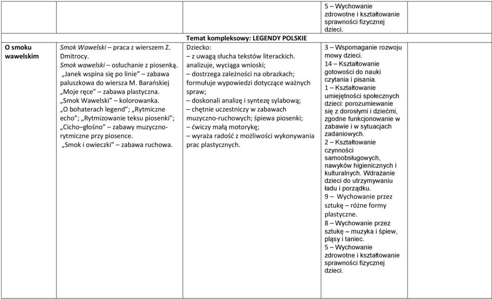 Smok Wawelski kolorowanka.