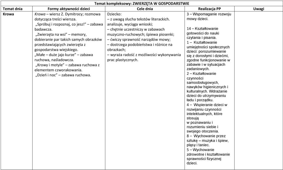 Zwierzęta na wsi memory, dobieranie par takich samych obrazków ćwiczy sprawność narządów mowy; przedstawiających zwierzęta z dostrzega podobieństwa i