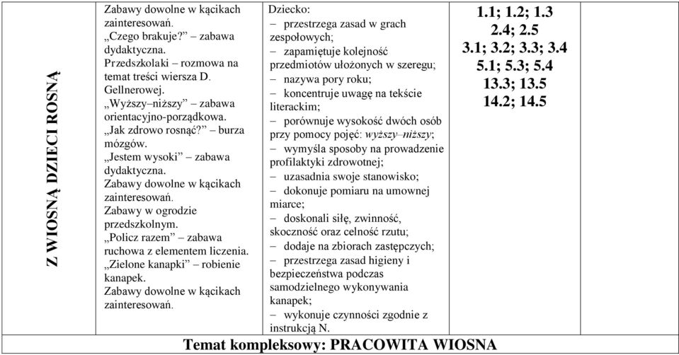 przestrzega zasad w grach zespołowych; zapamiętuje kolejność przedmiotów ułożonych w szeregu; nazywa pory roku; koncentruje uwagę na tekście literackim; porównuje wysokość dwóch osób przy pomocy