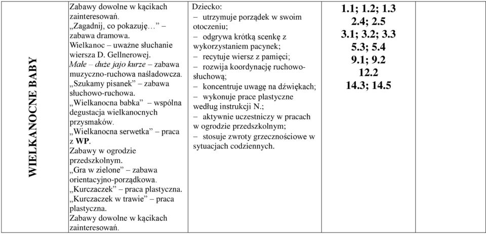 Kurczaczek praca plastyczna. Kurczaczek w trawie praca plastyczna.