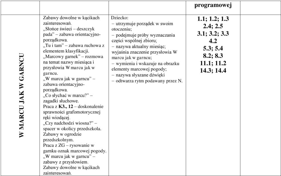 , 12 doskonalenie sprawności grafomotorycznej ręki wiodącej. Czy nadchodzi wiosna? spacer w okolicy przedszkola. Praca z ZG rysowanie w garnku oznak marcowej pogody.