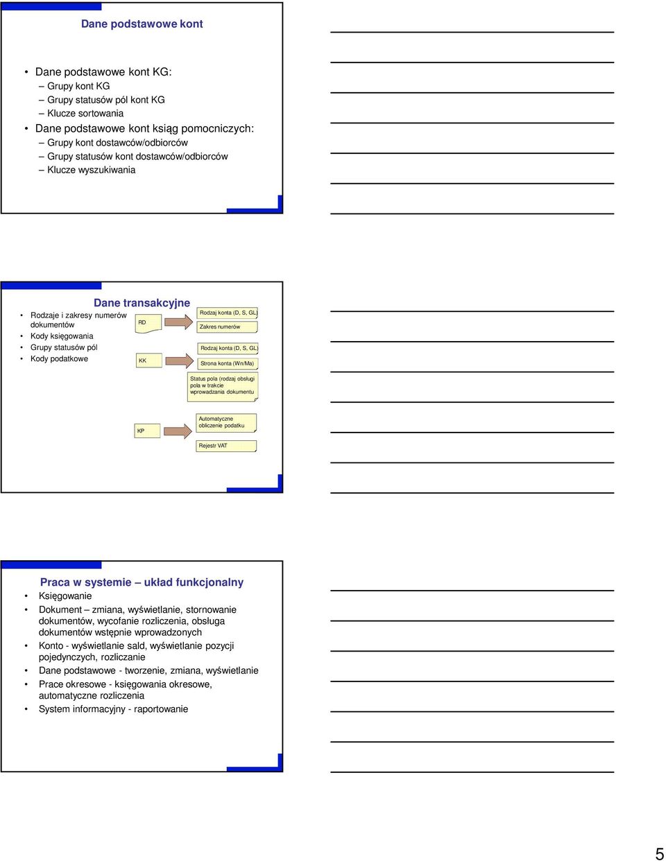 konta (D, S, GL) Strona konta (Wn/Ma) Status pola (rodzaj obsługi pola w trakcie wprowadzania dokumentu KP Automatyczne obliczenie podatku Rejestr VAT Praca w systemie układ funkcjonalny Księgowanie