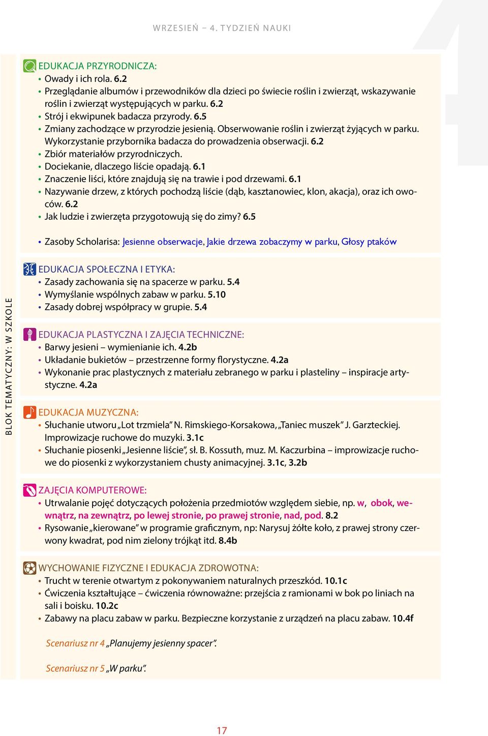 Dociekanie, dlaczego liście opadają. 6.1 Znaczenie liści, które znajdują się na trawie i pod drzewami. 6.1 Nazywanie drzew, z których pochodzą liście (dąb, kasztanowiec, klon, akacja), oraz ich owoców.