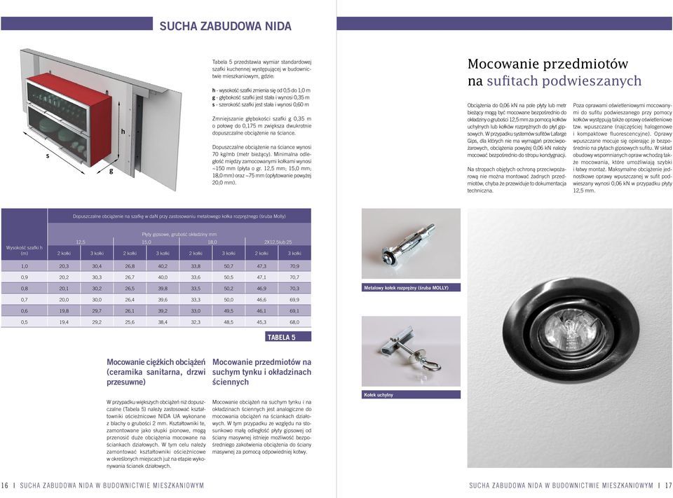 Dopuszczalne obciążenie na ściance wynosi 70 kg/mb (metr bieżący). Minimalna odległość między zamocowanymi kołkami wynosi ~50 mm (płyta o gr.