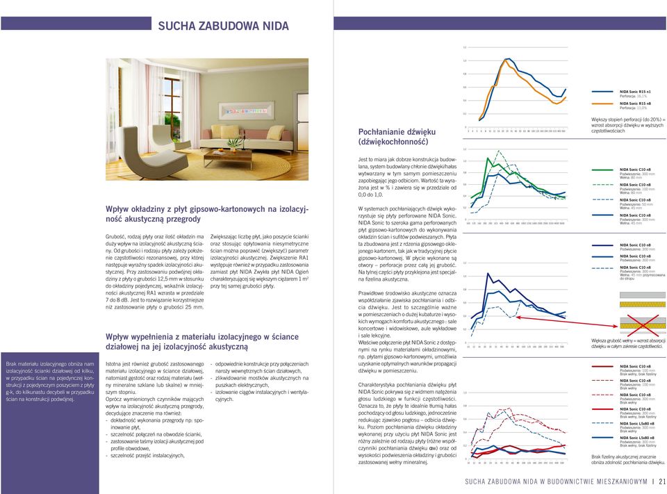 ścian na pojedynczej konstrukcji z pojedynczym poszyciem z płyty g-k, do kilkunastu decybeli w przypadku ścian na konstrukcji podwójnej.