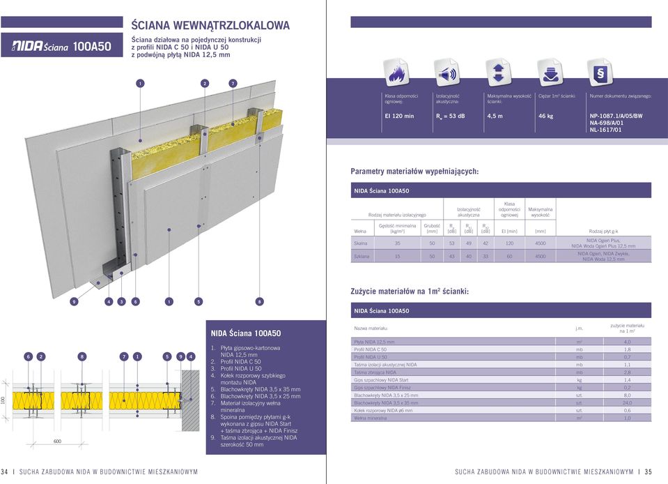 /A/05/BW NA-698/A/0 NL-67/0 Parametry materiałów wypełniających: NIDA Ściana 00A50 Rodzaj materiału izolacyjnego akustyczna Klasa odporności ogniowej Maksymalna wysokość Wełna Gęstość minimalna [kg/m