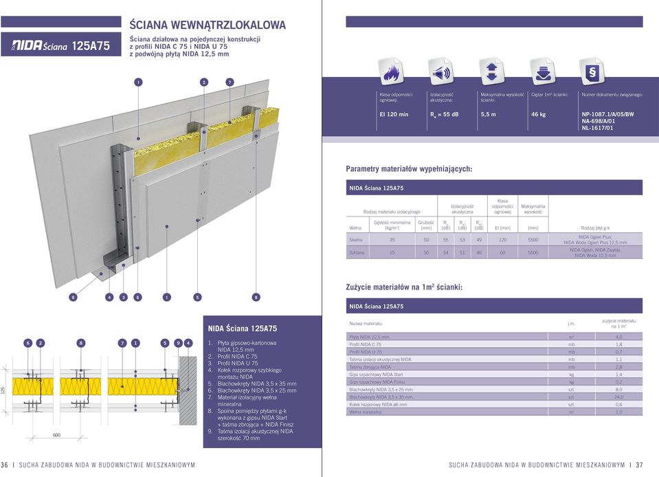 /A/05/BW NA-698/A/0 NL-67/0 Parametry materiałów wypełniających: NIDA Ściana 25A75 Rodzaj materiału izolacyjnego akustyczna Klasa odporności ogniowej Maksymalna wysokość Wełna Gęstość minimalna [kg/m