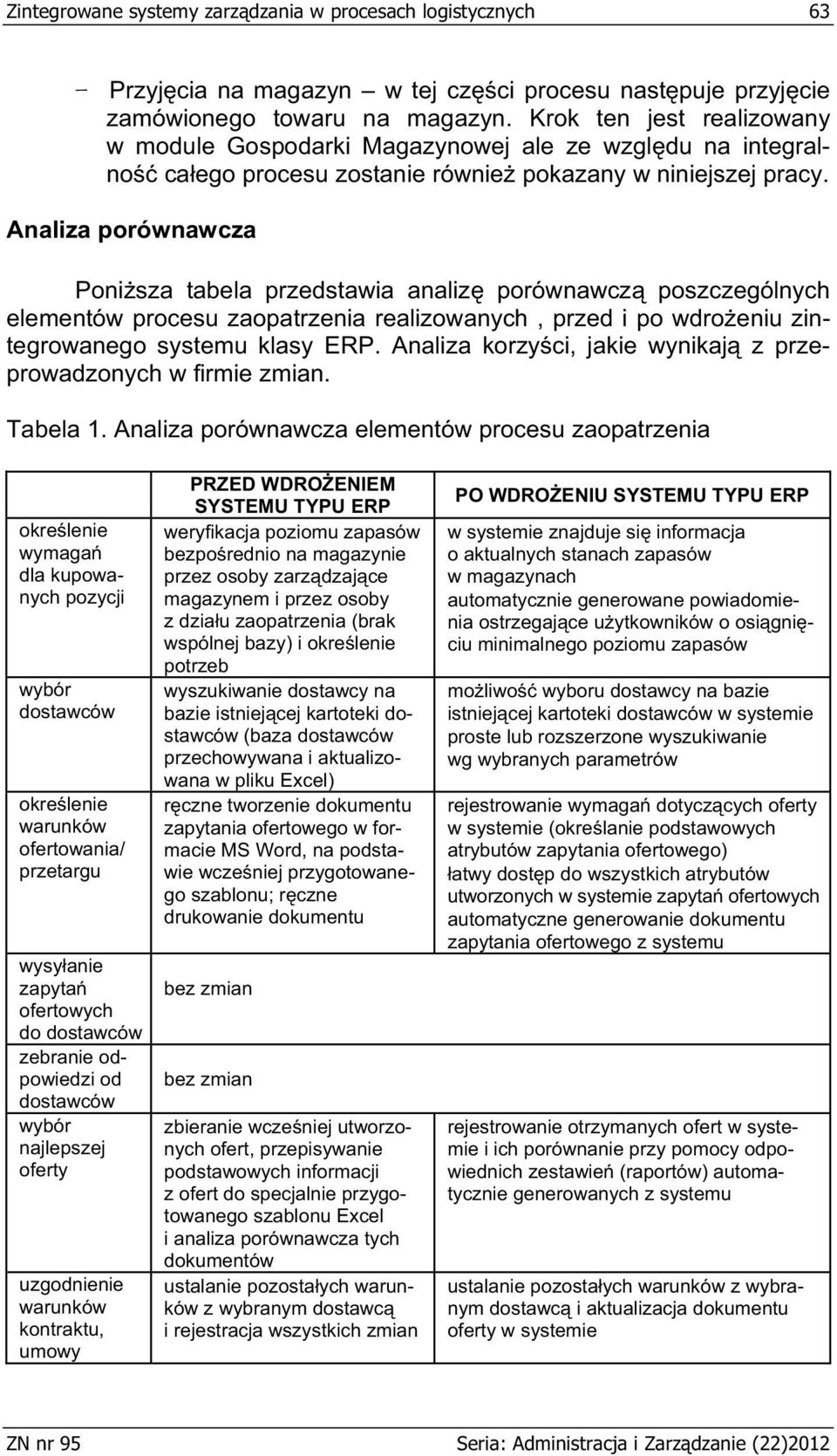 Analiza porównawcza Poni sza tabela przedstawia analiz porównawcz poszczególnych elementów procesu zaopatrzenia realizowanych, przed i po wdro eniu zintegrowanego systemu klasy ERP.