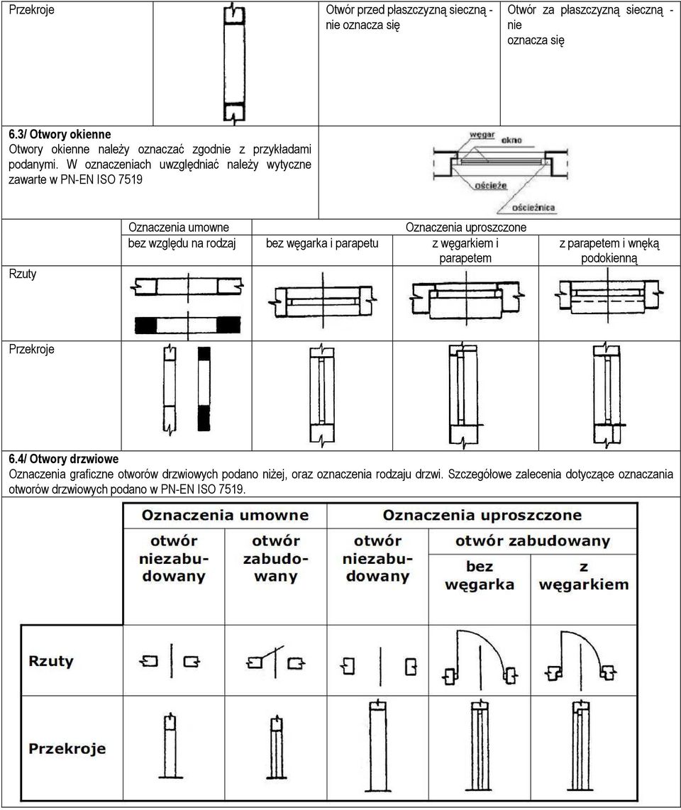 W oznaczeniach uwzględniać należy wytyczne zawarte w PN-EN ISO 7519 Rzuty Oznaczenia umowne Oznaczenia uproszczone bez względu na rodzaj bez