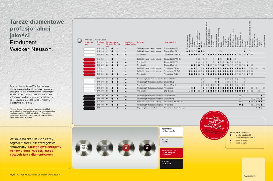 kątową Standard Light WS 115-125 Szlifierki ręczne z końc.