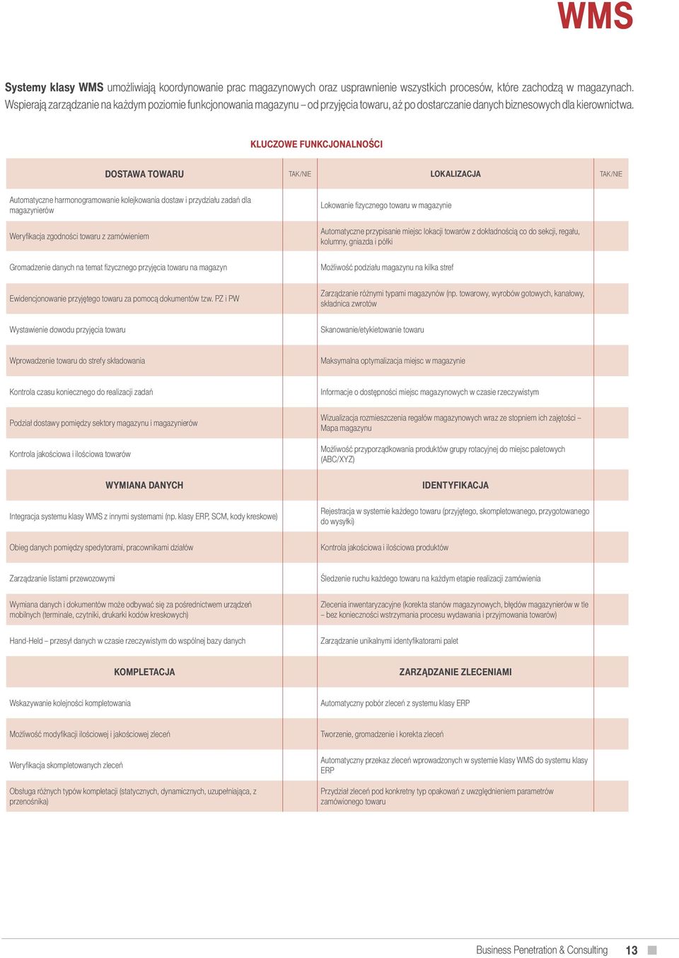 Kluczowe funkcjonalności DOSTAWA TOWARU TAK/NIE LOKALIZACJA TAK/NIE Automatyczne harmonogramowanie kolejkowania dostaw i przydziału zadań dla magazynierów Weryfikacja zgodności towaru z zamówieniem