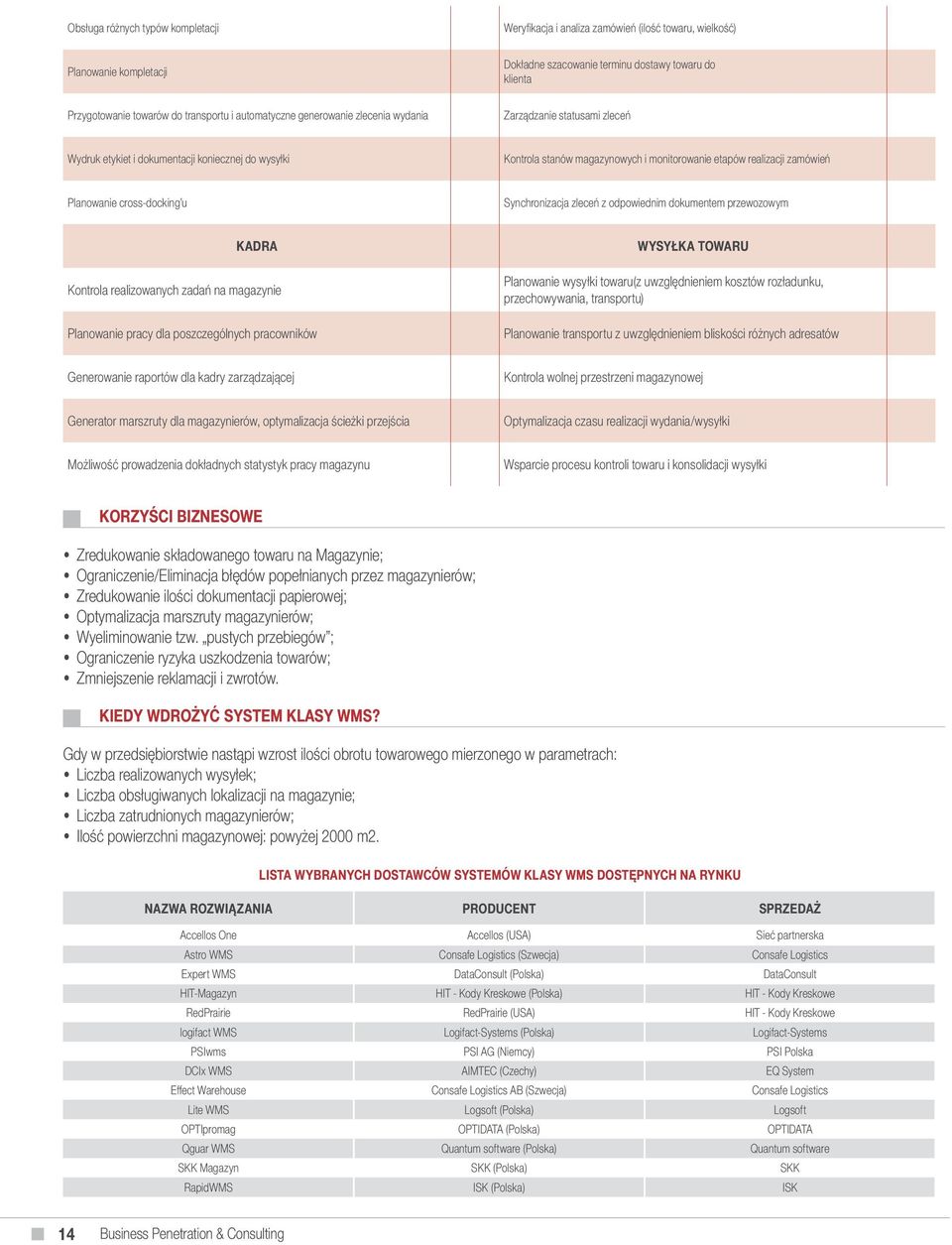 zamówień Planowanie cross-docking u Synchronizacja zleceń z odpowiednim dokumentem przewozowym KADRA Kontrola realizowanych zadań na magazynie Planowanie pracy dla poszczególnych pracowników WYSYŁKA