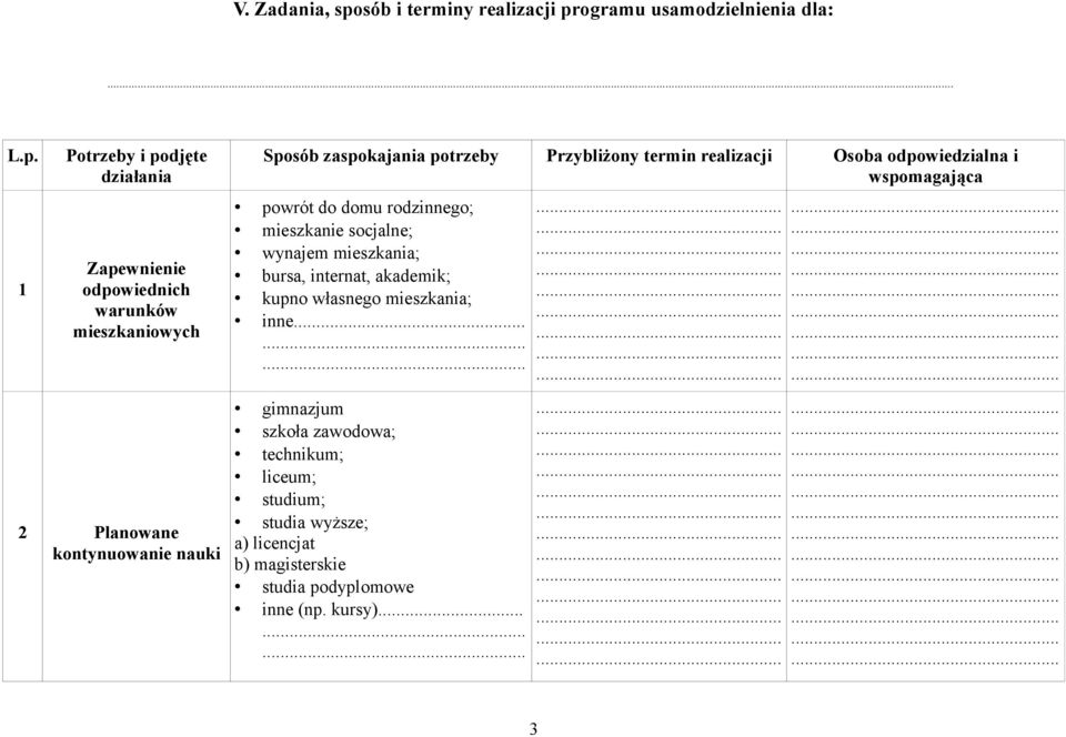 ogramu usamodzielnienia dla:... L.p.