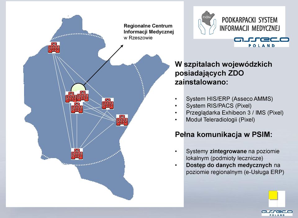 IMS (Pixel) Moduł Teleradiologii (Pixel) Pełna komunikacja w PSIM: Systemy zintegrowane na