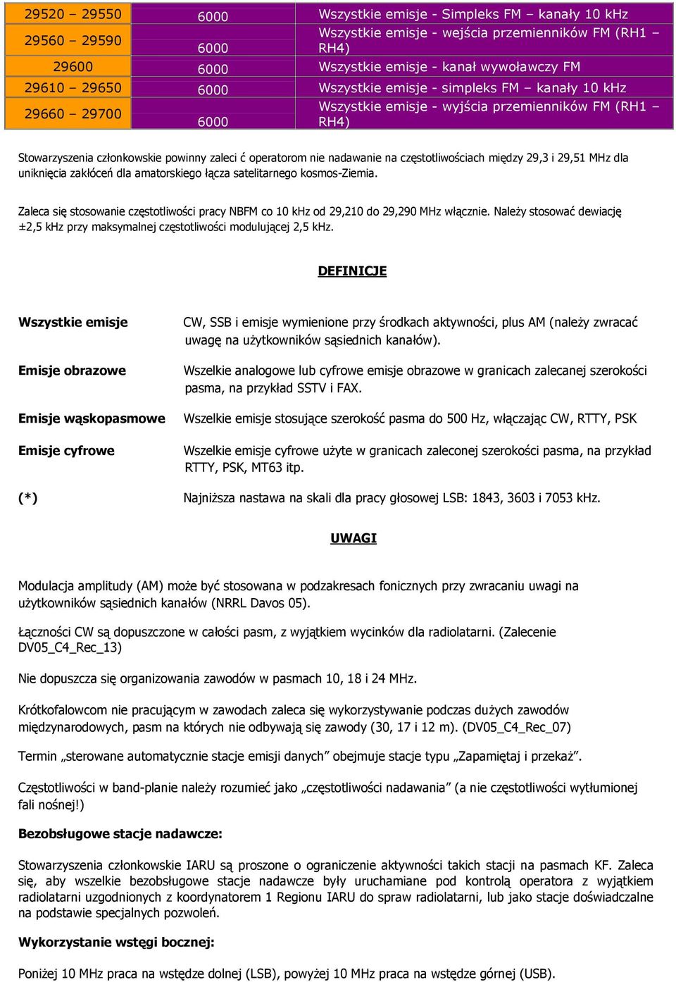 częstotliwościach między 29,3 i 29,51 MHz dla uniknięcia zakłóceń dla amatorskiego łącza satelitarnego kosmos-ziemia.