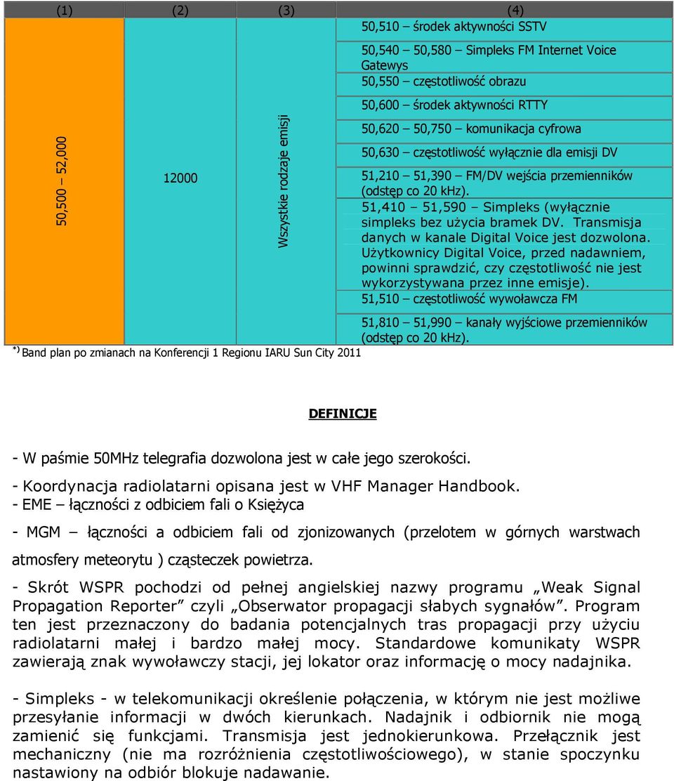 51,410 51,590 Simpleks (wyłącznie simpleks bez użycia bramek DV. Transmisja danych w kanale Digital Voice jest dozwolona.