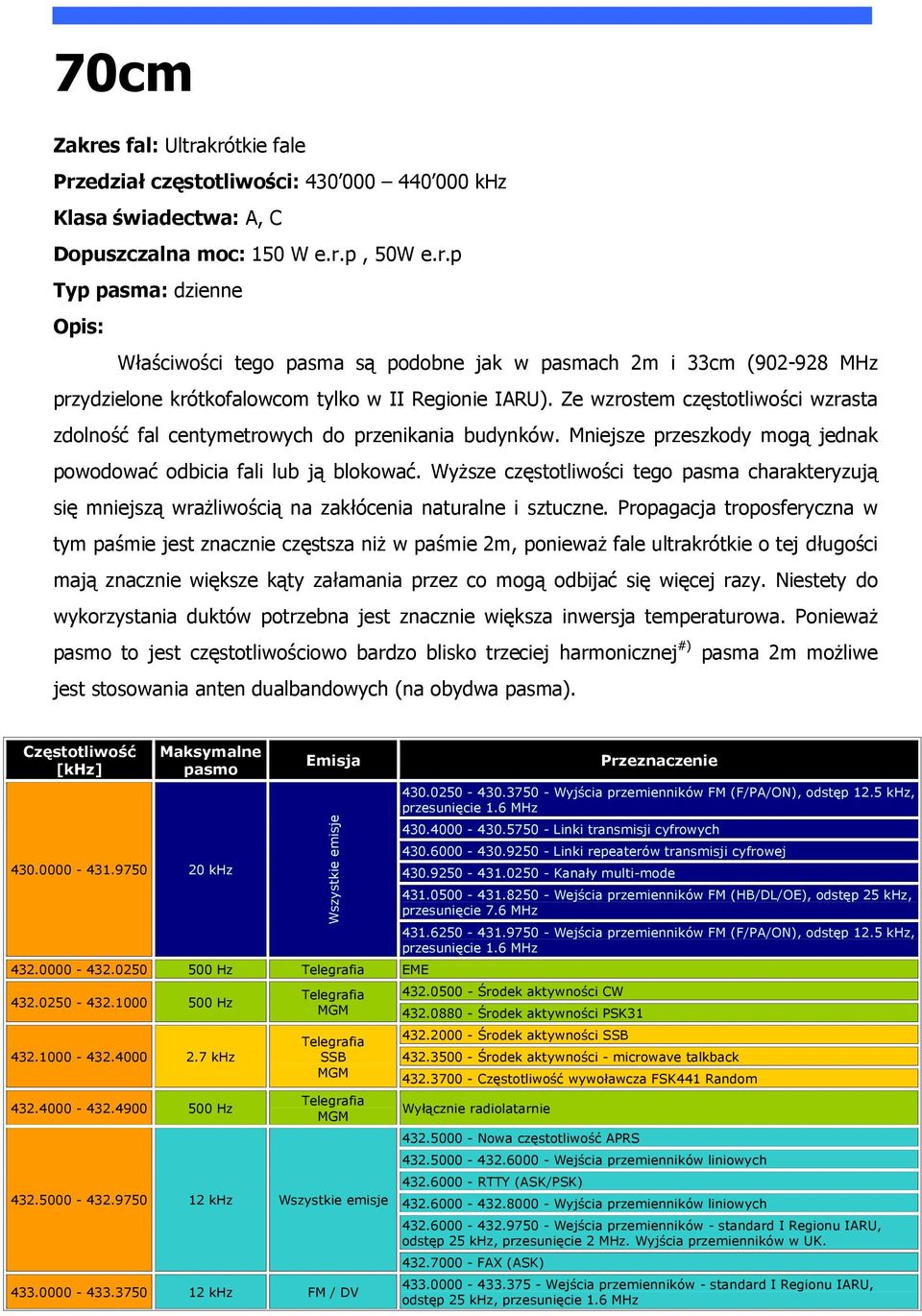 Wyższe częstotliwości tego pasma charakteryzują się mniejszą wrażliwością na zakłócenia naturalne i sztuczne.