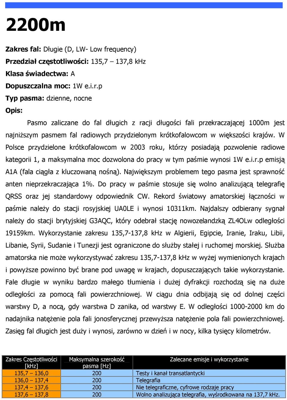 Największym problemem tego pasma jest sprawność anten nieprzekraczająca 1%. Do pracy w paśmie stosuje się wolno analizującą telegrafię QRSS oraz jej standardowy odpowiednik CW.