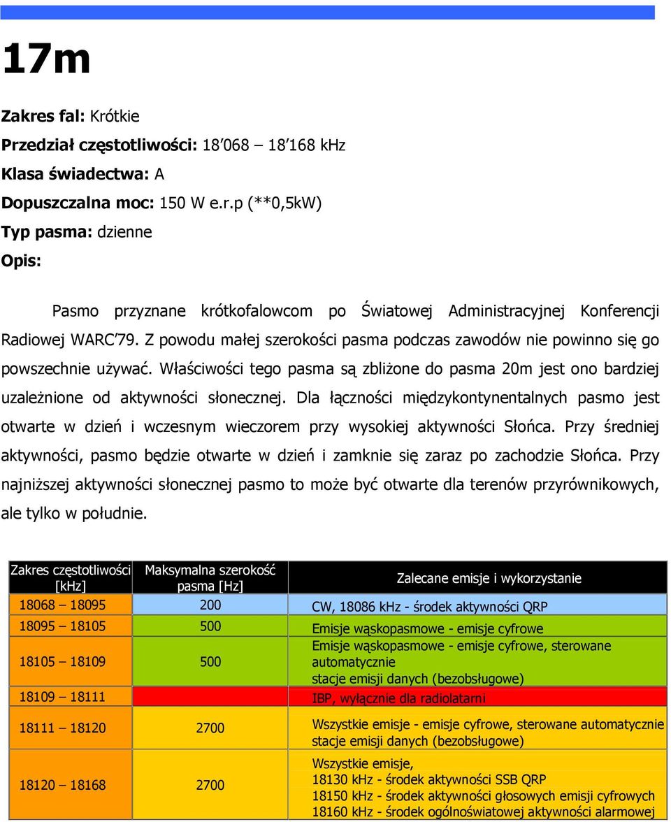 Dla łączności międzykontynentalnych pasmo jest otwarte w dzień i wczesnym wieczorem przy wysokiej aktywności Słońca.