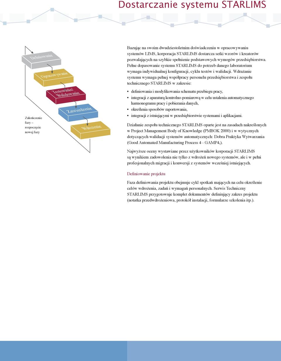 Pełne dopasowanie systemu STARLIMS do potrzeb danego laboratorium wymaga indywidualnej konfiguracji, cyklu testów i walidacji.