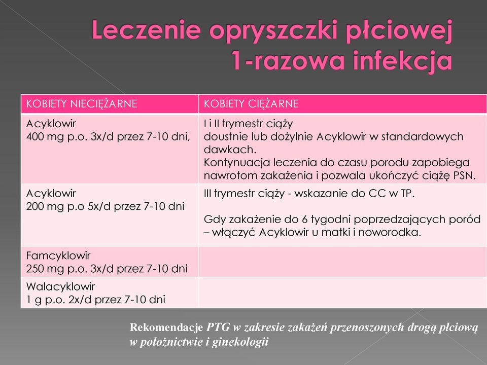 Kontynuacja leczenia do czasu porodu zapobiega nawrotom zakażenia i pozwala ukończyć ciążę PSN. III trymestr ciąży - wskazanie do CC w TP.