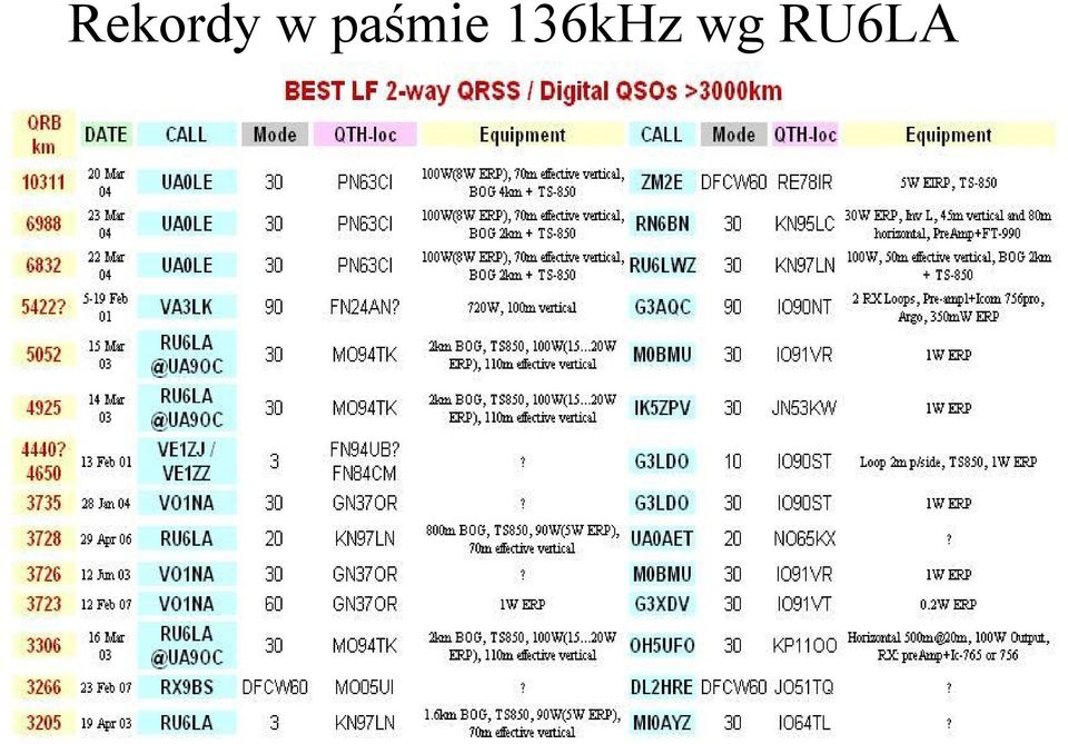 136kHz wg