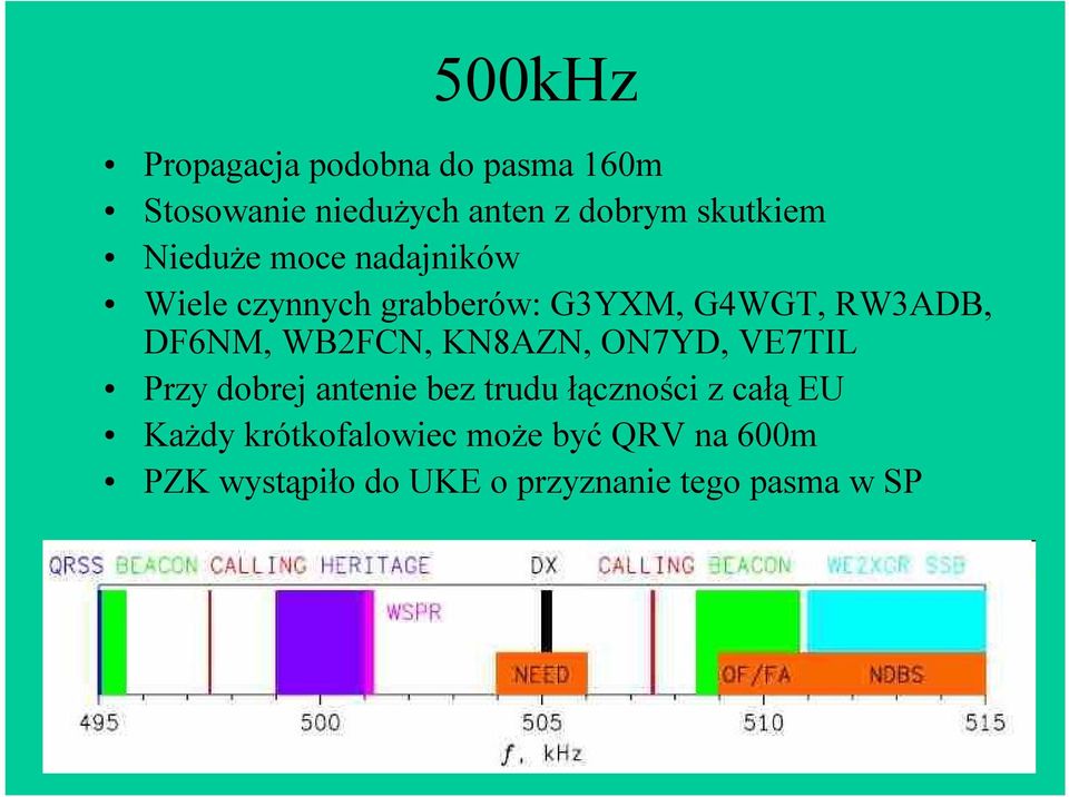 DF6NM, WB2FCN, KN8AZN, ON7YD, VE7TIL Przy dobrej antenie bez trudu łączności z całą