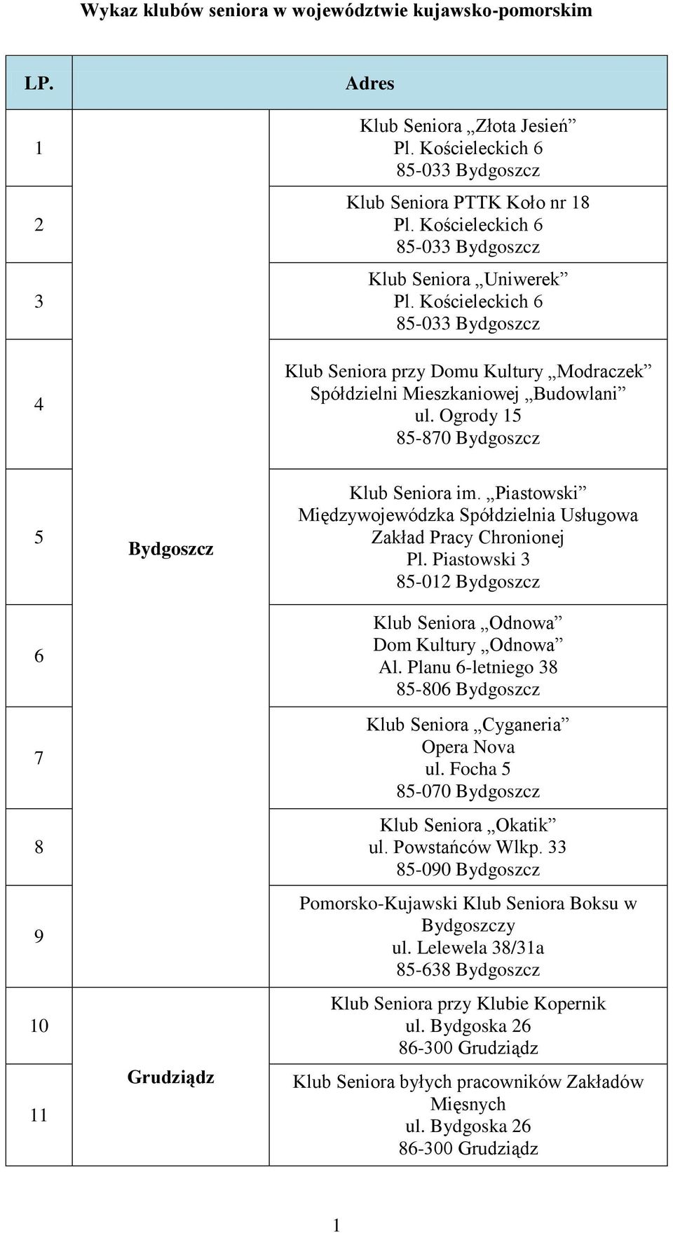 Piastowski Międzywojewódzka Spółdzielnia Usługowa Zakład Pracy Chronionej Pl. Piastowski 3 85-012 Bydgoszcz Klub Seniora Odnowa Dom Kultury Odnowa Al.