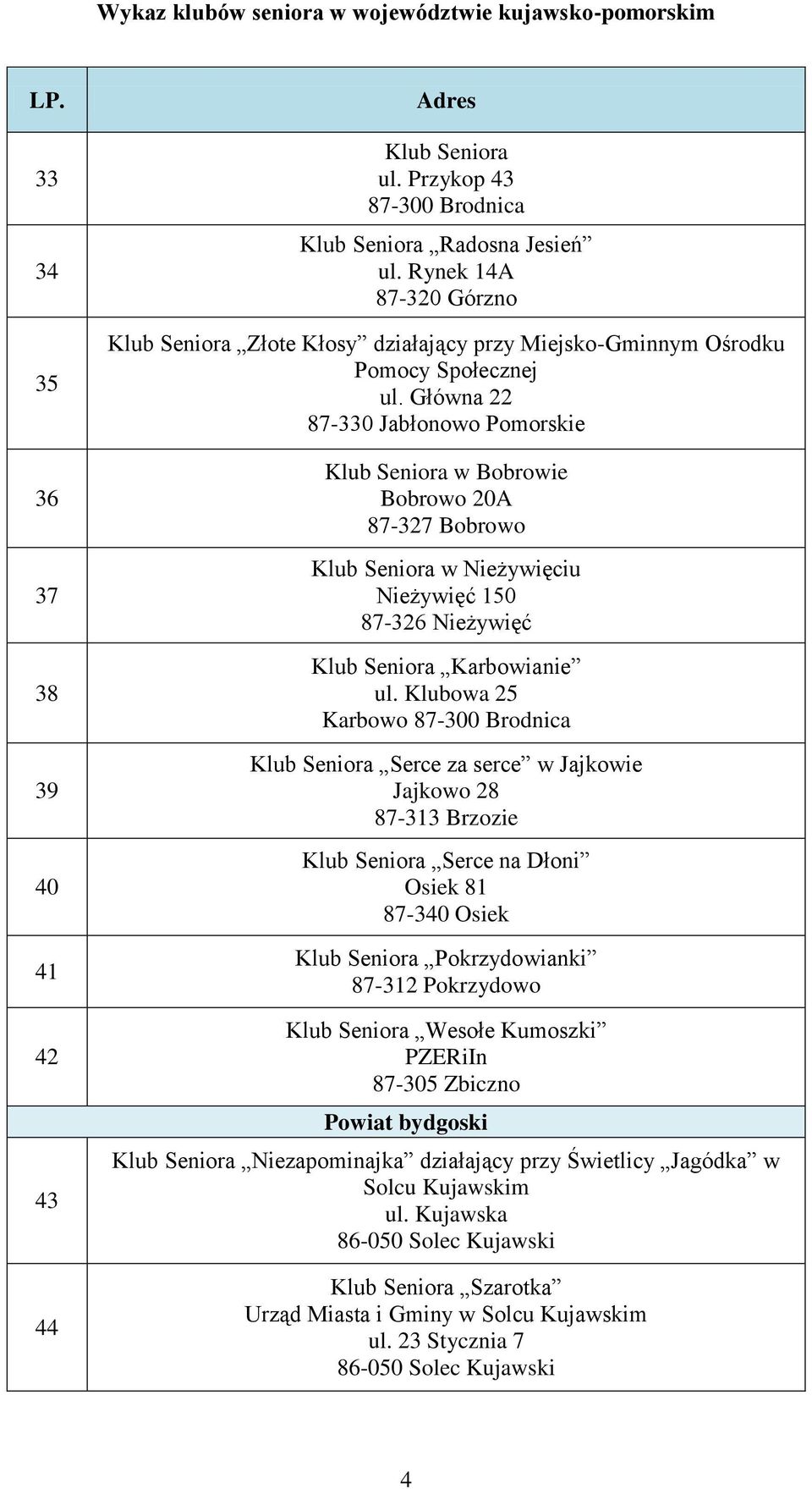 Główna 22 87-330 Jabłonowo Pomorskie Klub Seniora w Bobrowie Bobrowo 20A 87-327 Bobrowo Klub Seniora w Nieżywięciu Nieżywięć 150 87-326 Nieżywięć Klub Seniora Karbowianie ul.