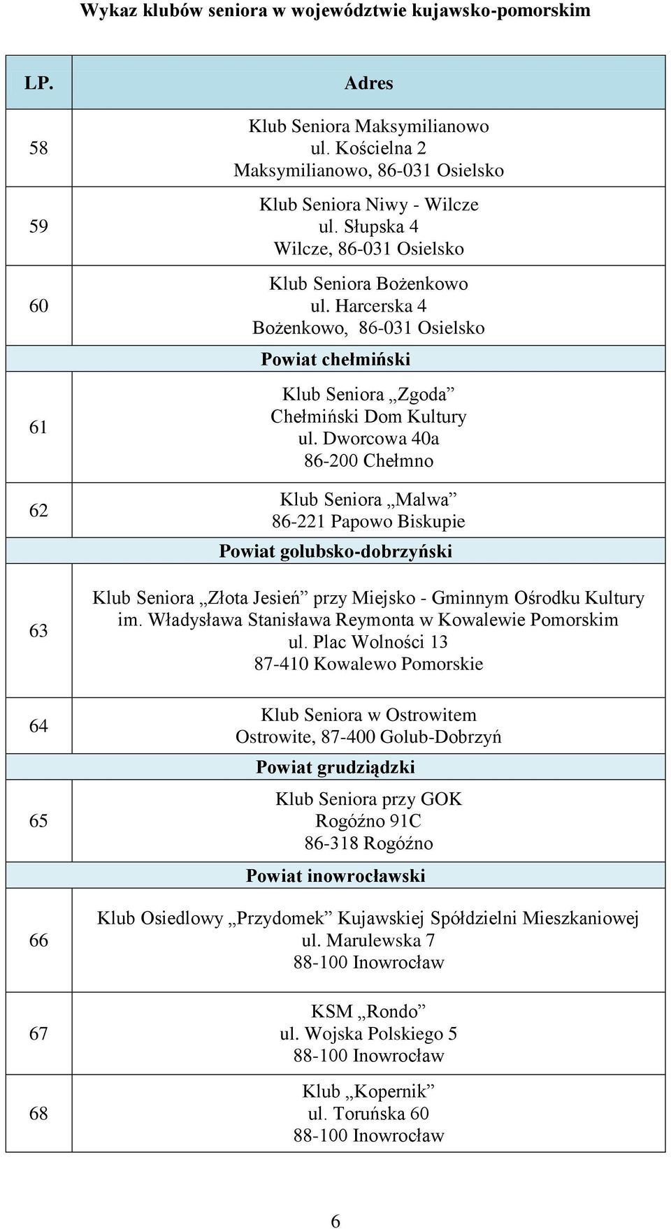 Dworcowa 40a 86-200 Chełmno Klub Seniora Malwa 86-221 Papowo Biskupie Powiat golubsko-dobrzyński Klub Seniora Złota Jesień przy Miejsko - Gminnym Ośrodku Kultury im.