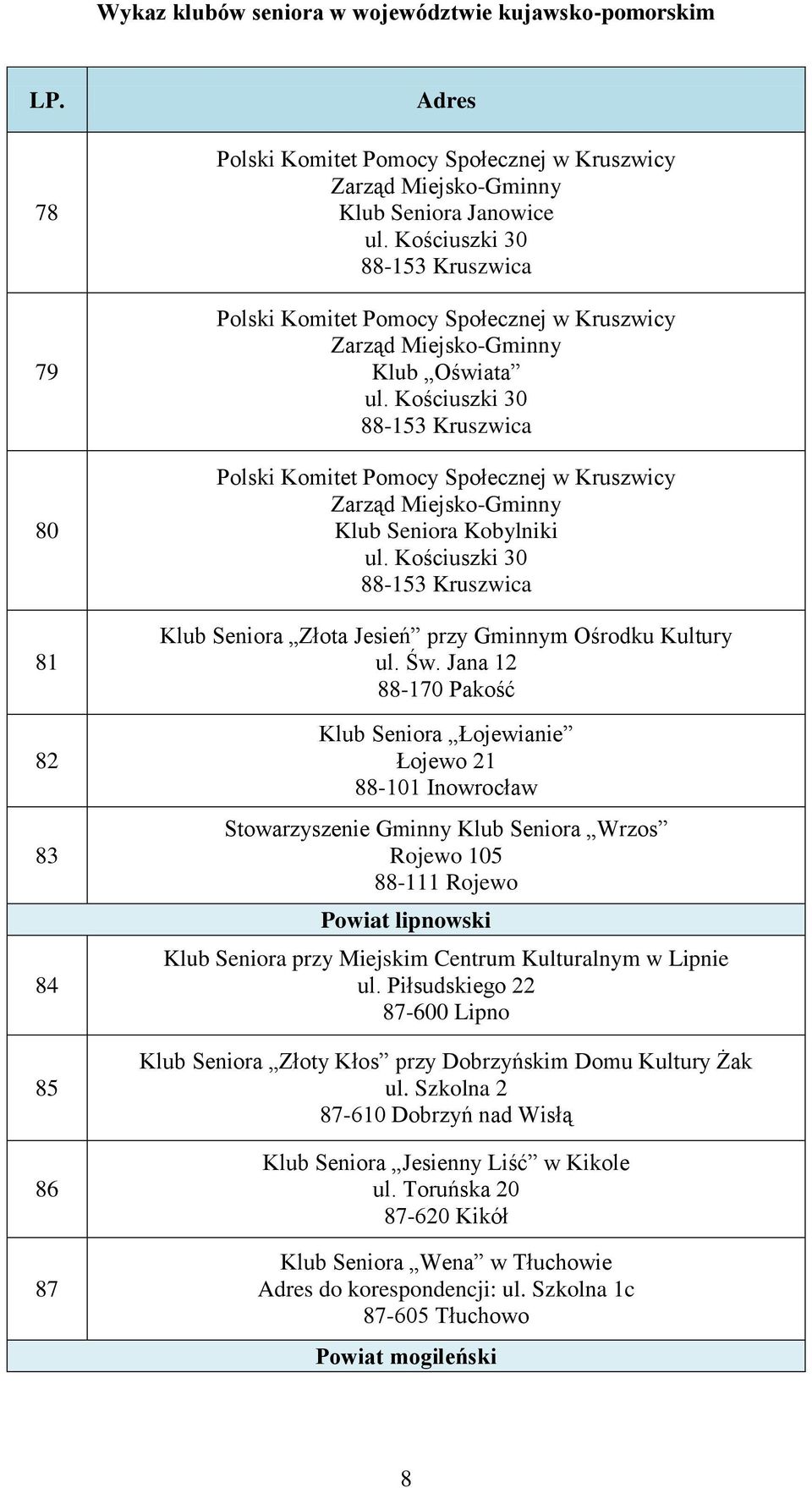 Seniora przy Miejskim Centrum Kulturalnym w Lipnie ul. Piłsudskiego 22 87-600 Lipno Klub Seniora Złoty Kłos przy Dobrzyńskim Domu Kultury Żak ul.