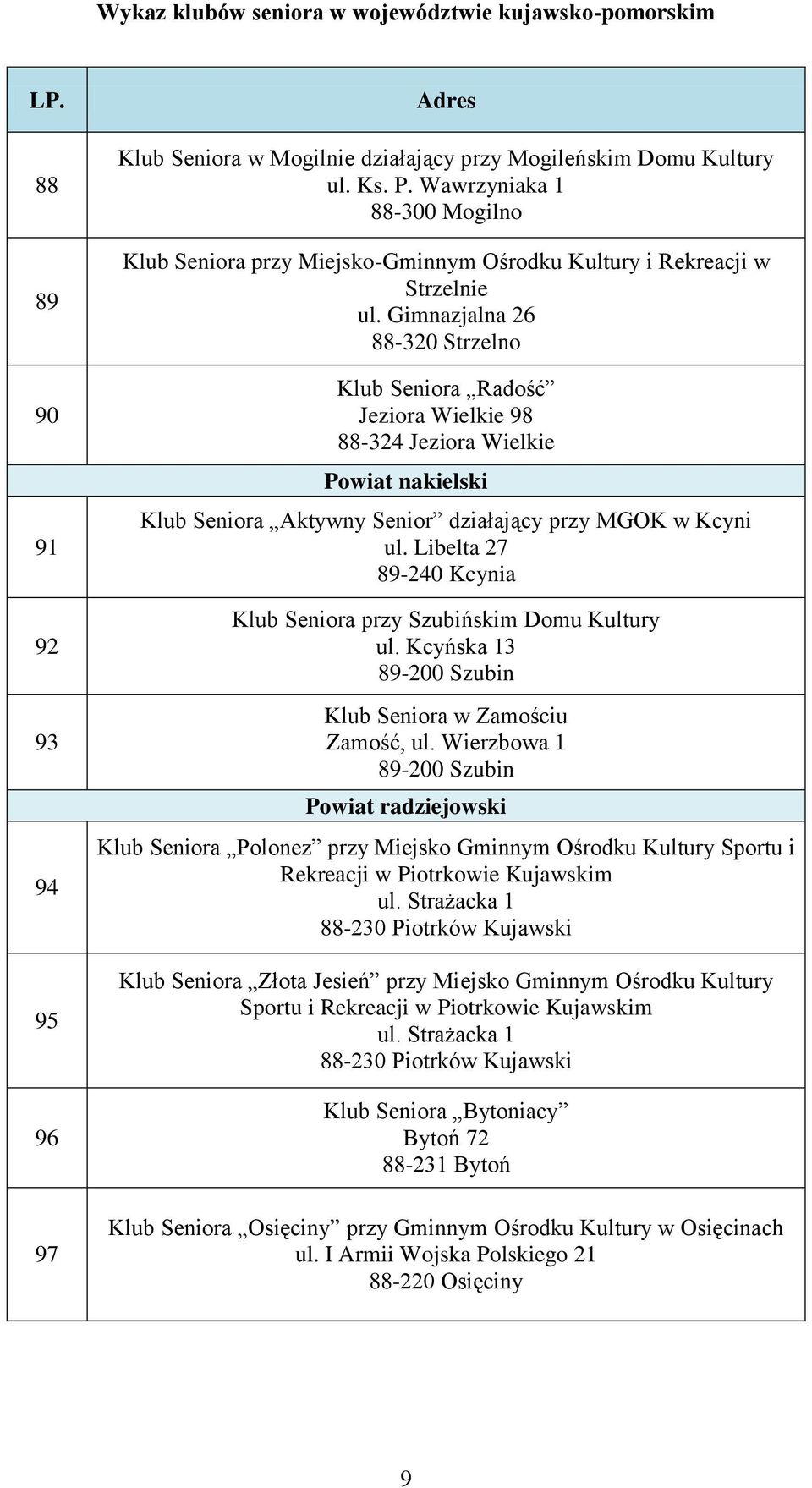 Gimnazjalna 26 88-320 Strzelno Klub Seniora Radość Jeziora Wielkie 98 88-324 Jeziora Wielkie Powiat nakielski Klub Seniora Aktywny Senior działający przy MGOK w Kcyni ul.