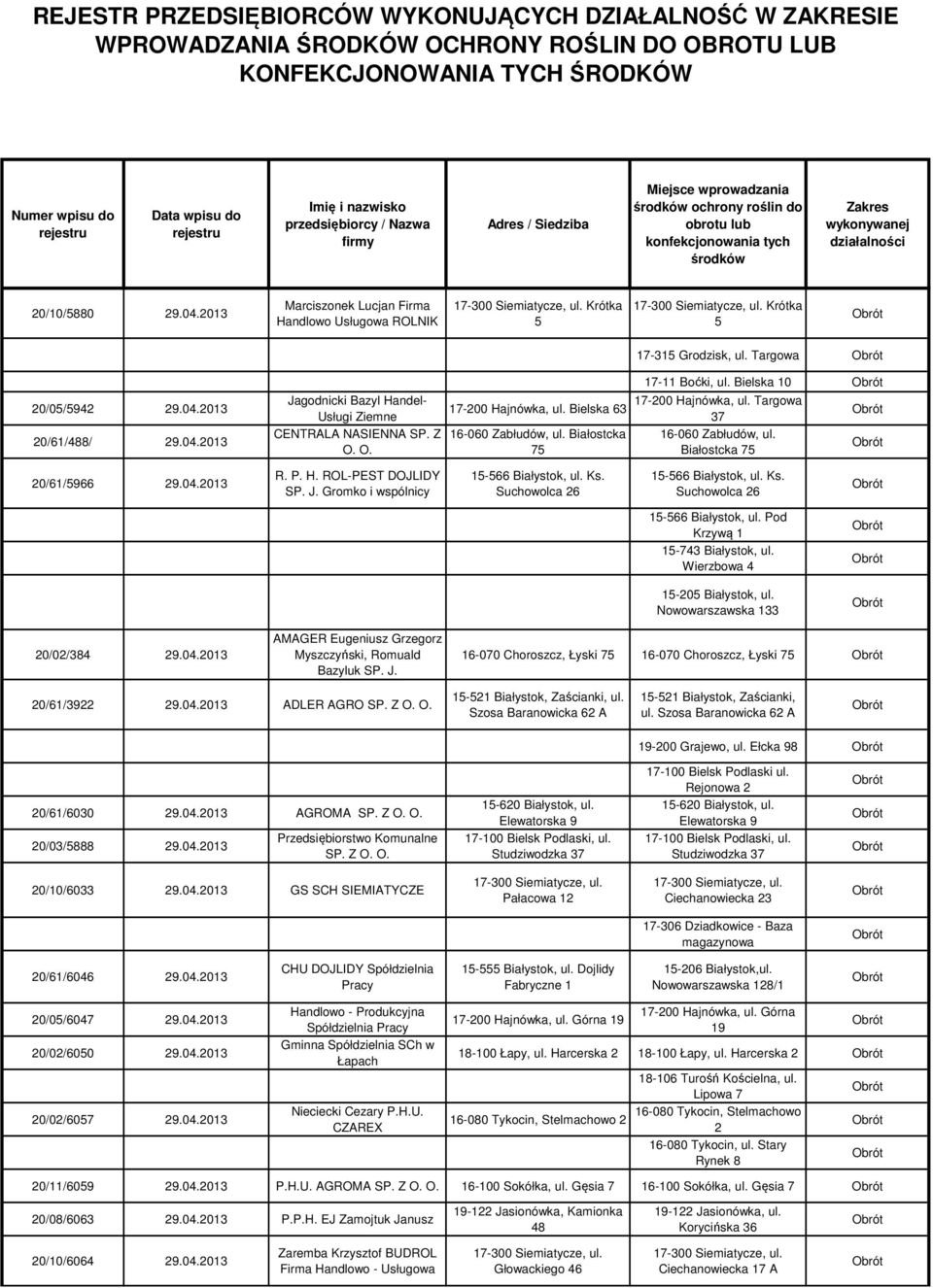 2013 Marciszonek Lucjan Firma Handlowo Usługowa ROLNIK Krótka 5 Krótka 5 17-315 Grodzisk, ul. Targowa 20/05/5942 29.04.2013 20/61/488/ 29.04.2013 Jagodnicki Bazyl Handel- Usługi Ziemne CENTRALA NASIENNA SP.