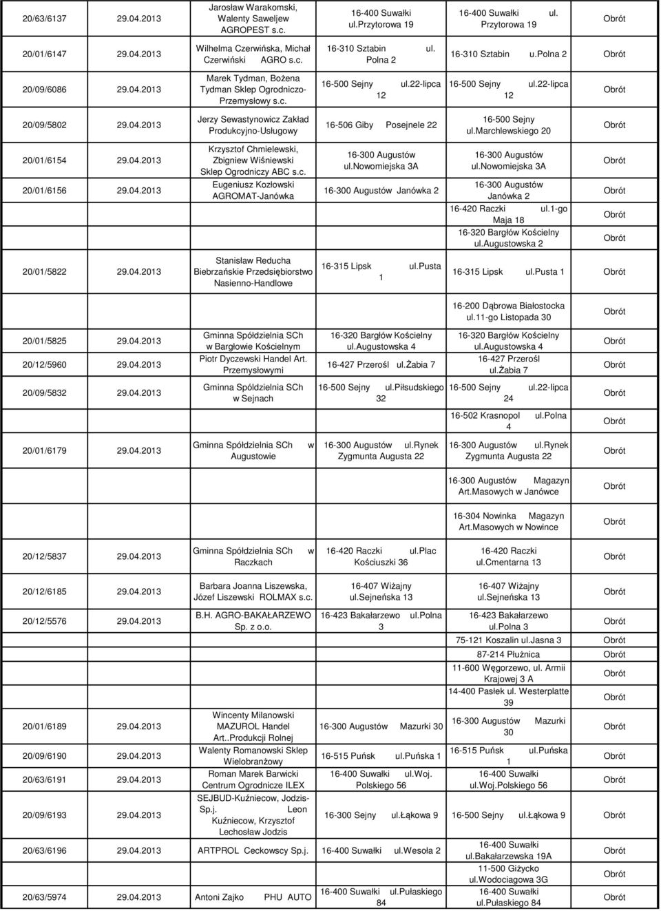 22-lipca 12 20/09/5802 29.04.2013 Jerzy Sewastynowicz Zakład Produkcyjno-Usługowy 16-506 Giby Posejnele 22 16-500 Sejny ul.marchlewskiego 20 20/01/6154 29.04.2013 20/01/6156 29.04.2013 Krzysztof Chmielewski, Zbigniew Wiśniewski Sklep Ogrodniczy ABC s.