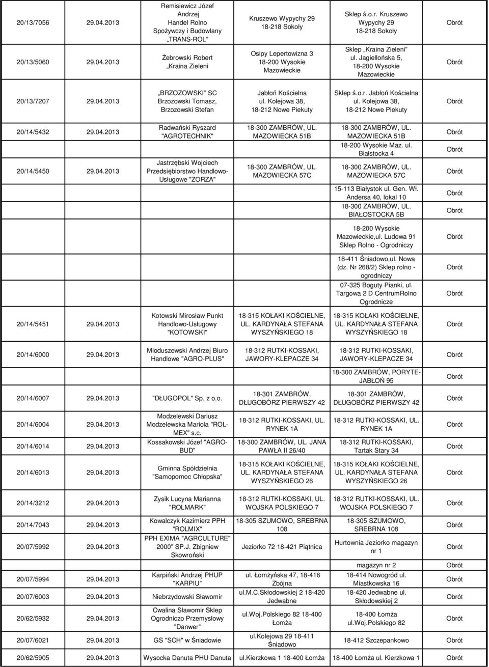 04.2013 20/14/5450 29.04.2013 Radwański Ryszard "AGROTECHNIK" Jastrzębski Wojciech Przedsiębiorstwo Handlowo- Usługowe "ZORZA" 18-300 ZAMBRÓW, UL. MAZOWIECKA 51B 18-300 ZAMBRÓW, UL.