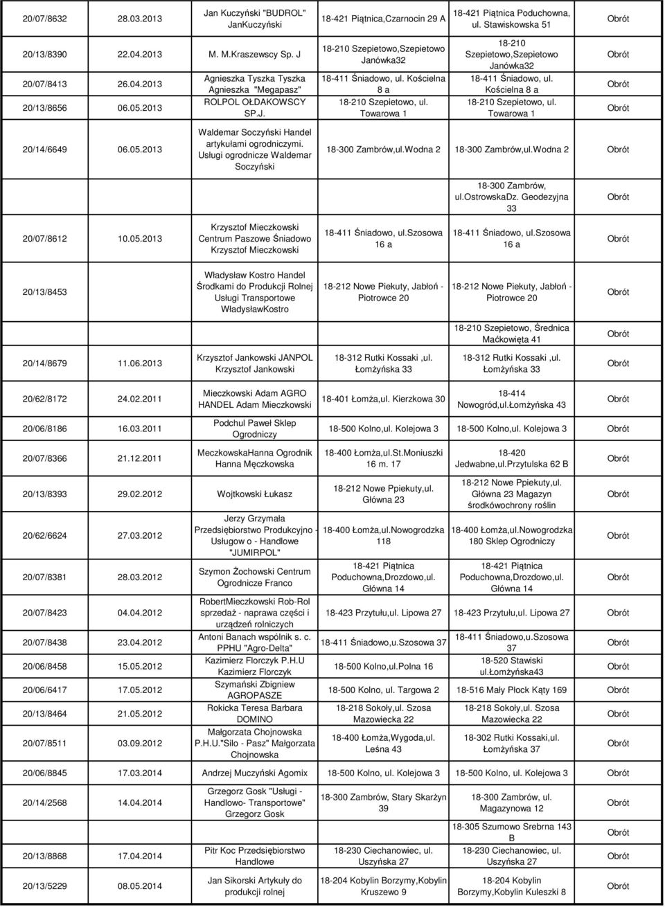 Towarowa 1 18-210 Szepietowo,Szepietowo Janówka32 18-411 Śniadowo, ul. Kościelna 8 a 18-210 Szepietowo, ul. Towarowa 1 20/14/6649 06.05.2013 Waldemar Soczyński Handel artykułami ogrodniczymi.