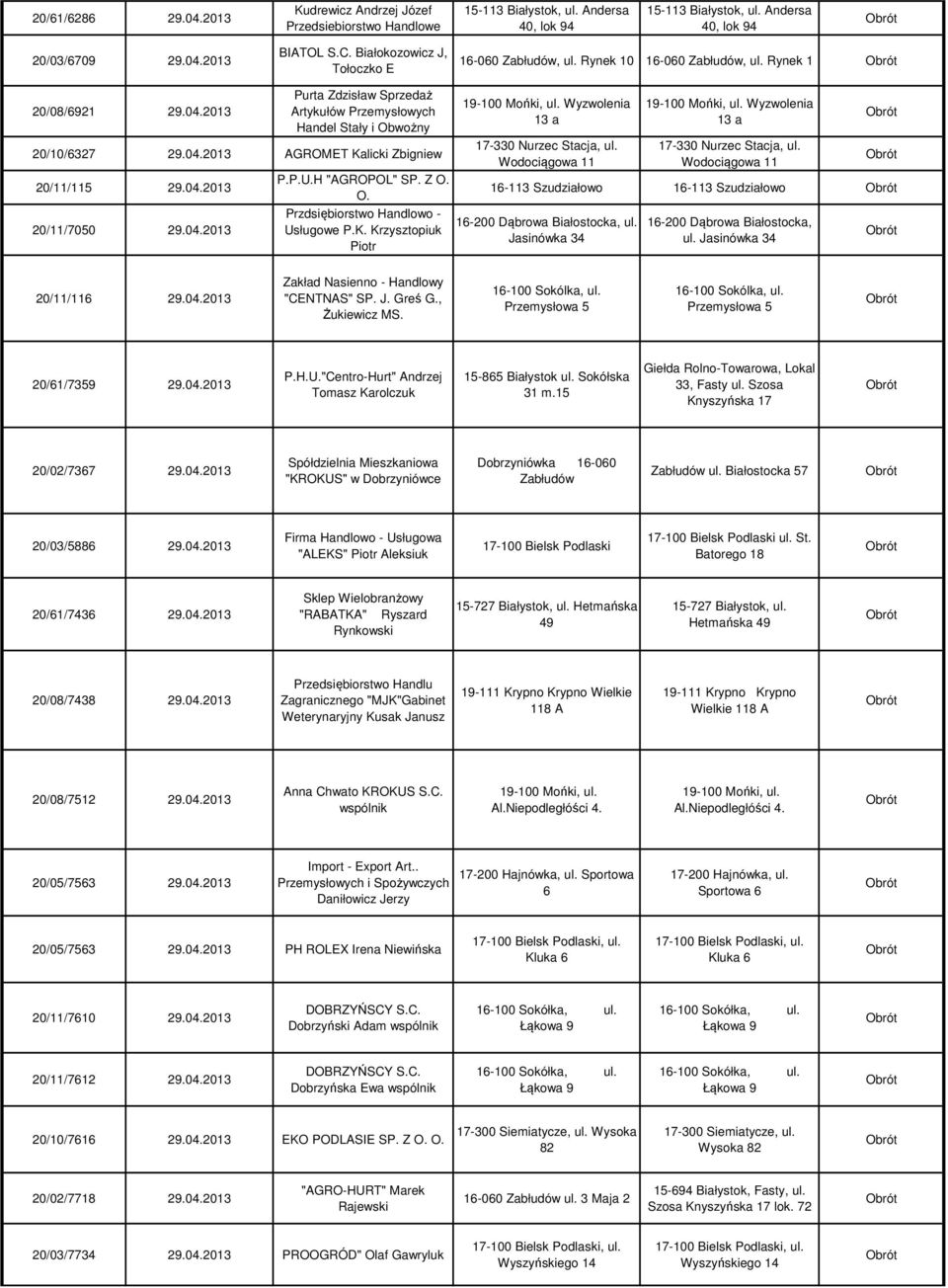 04.2013 20/11/7050 29.04.2013 P.P.U.H "AGROPOL" SP. Z O. O. Przdsiębiorstwo Handlowo - Usługowe P.K. Krzysztopiuk Piotr 19-100 Mońki, ul. Wyzwolenia 13 a 17-330 Nurzec Stacja, ul.