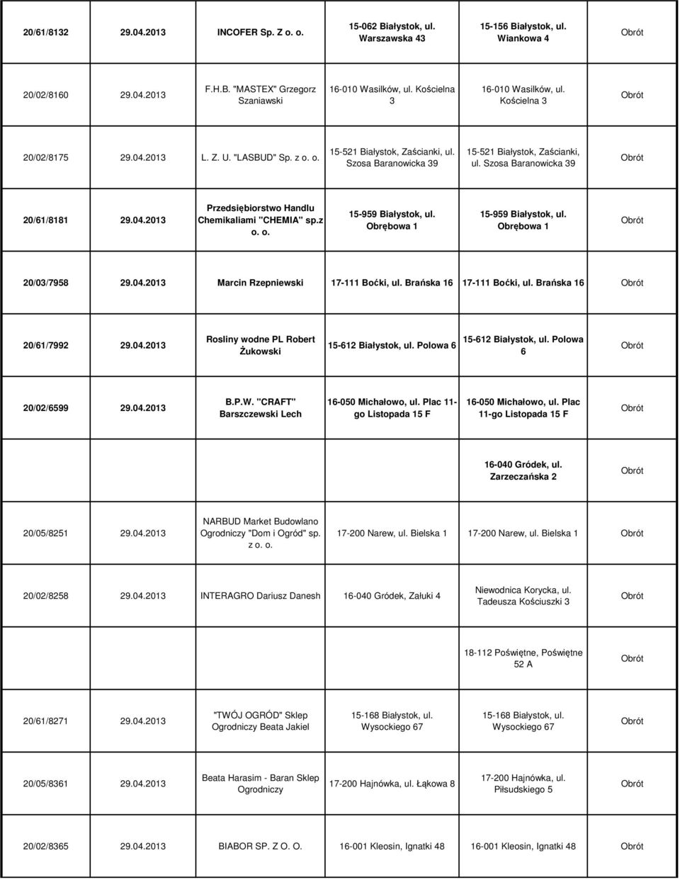 Szosa Baranowicka 39 20/61/8181 29.04.2013 Przedsiębiorstwo Handlu Chemikaliami "CHEMIA" sp.z o. o. 15-959 Białystok, ul. Obrębowa 1 15-959 Białystok, ul. Obrębowa 1 20/03/7958 29.04.2013 Marcin Rzepniewski 17-111 Boćki, ul.