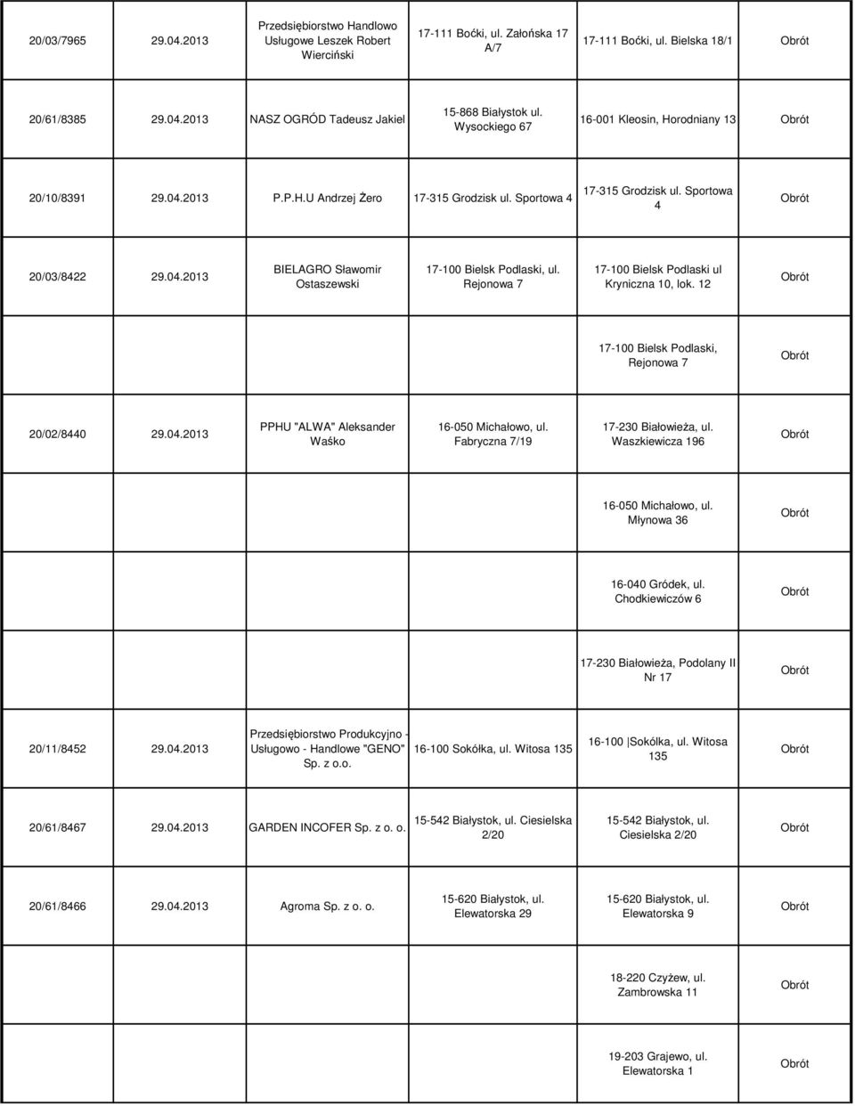 12 17-100 Bielsk Podlaski, Rejonowa 7 20/02/8440 29.04.2013 PPHU "ALWA" Aleksander Waśko 16-050 Michałowo, ul. Fabryczna 7/19 17-230 Białowieża, ul. Waszkiewicza 196 16-050 Michałowo, ul.