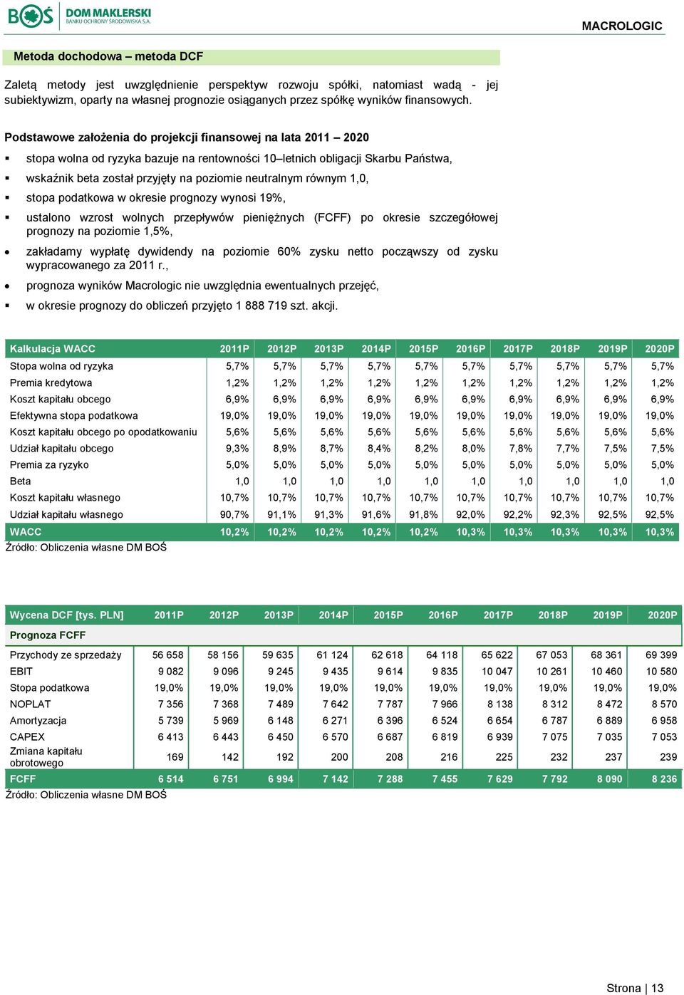 równym 1,0, stopa podatkowa w okresie prognozy wynosi 19%, ustalono wzrost wolnych przepływów pieniężnych (FCFF) po okresie szczegółowej prognozy na poziomie 1,5%, zakładamy wypłatę dywidendy na